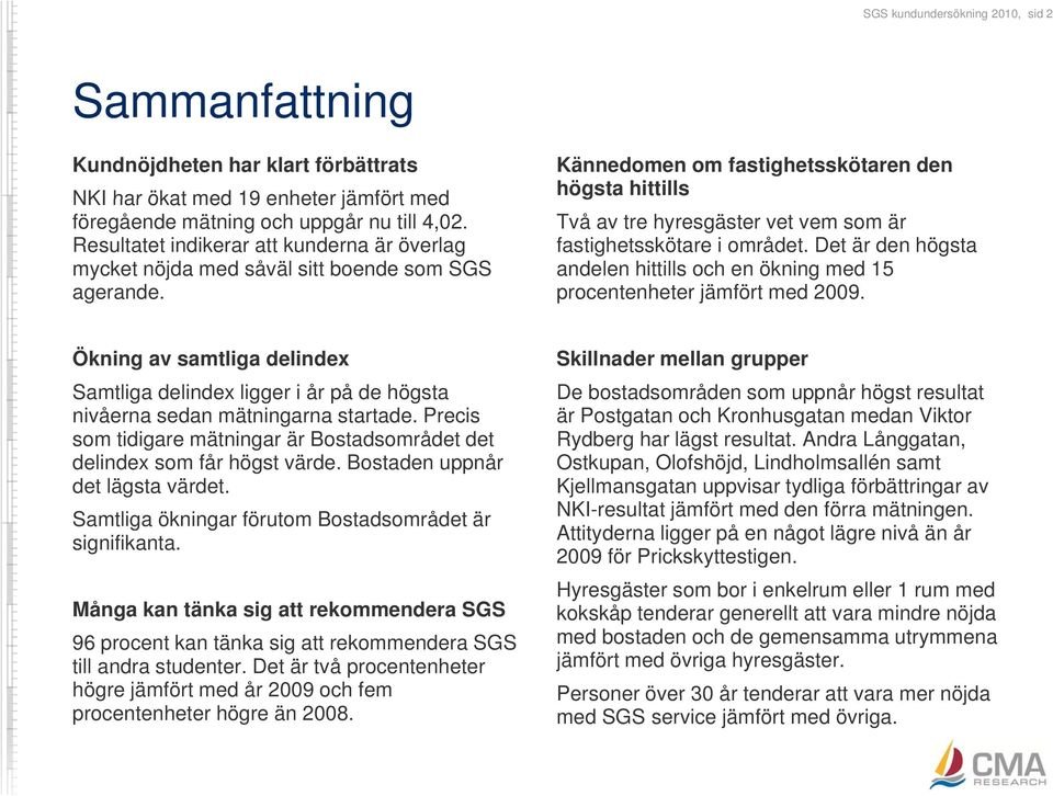 Det är den högsta mycket nöjda med såväl sitt boende som SGS andelen hittills och en ökning med 15 agerande. procentenheter jämfört med 2009.