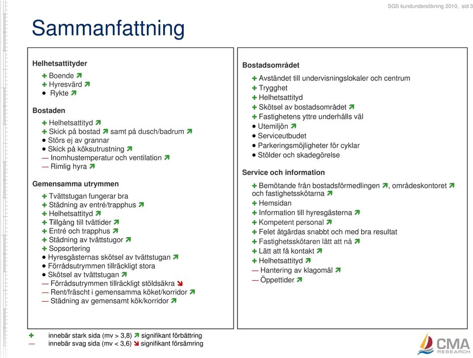 Sopsortering Hyresgästernas skötsel av tvättstugan Förrådsutrymmen tillräckligt stora Skötsel av tvättstugan Förrådsutrymmen tillräckligt stöldsäkra Rent/fräscht i gemensamma köket/korridor Städning