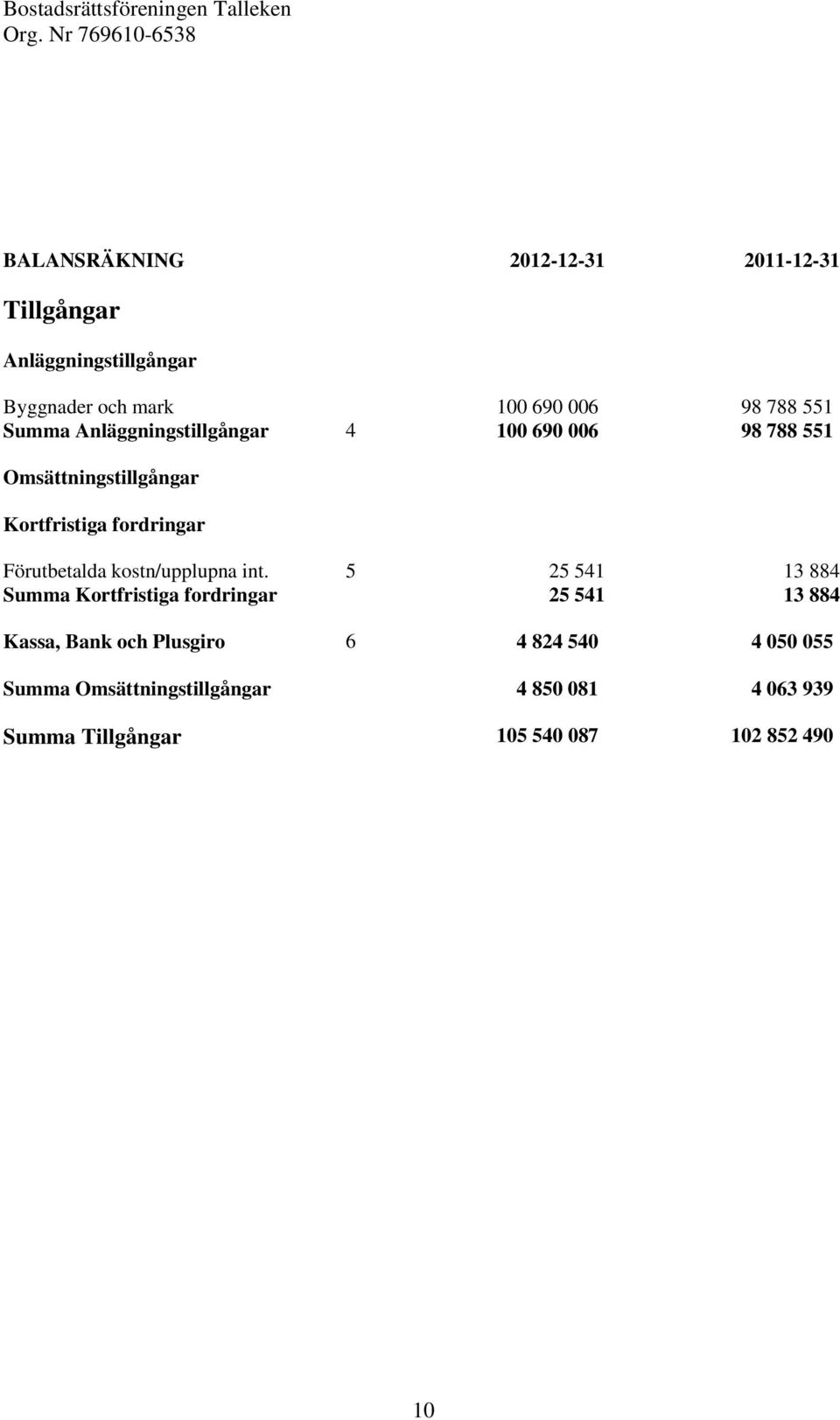 Förutbetalda kostn/upplupna int.