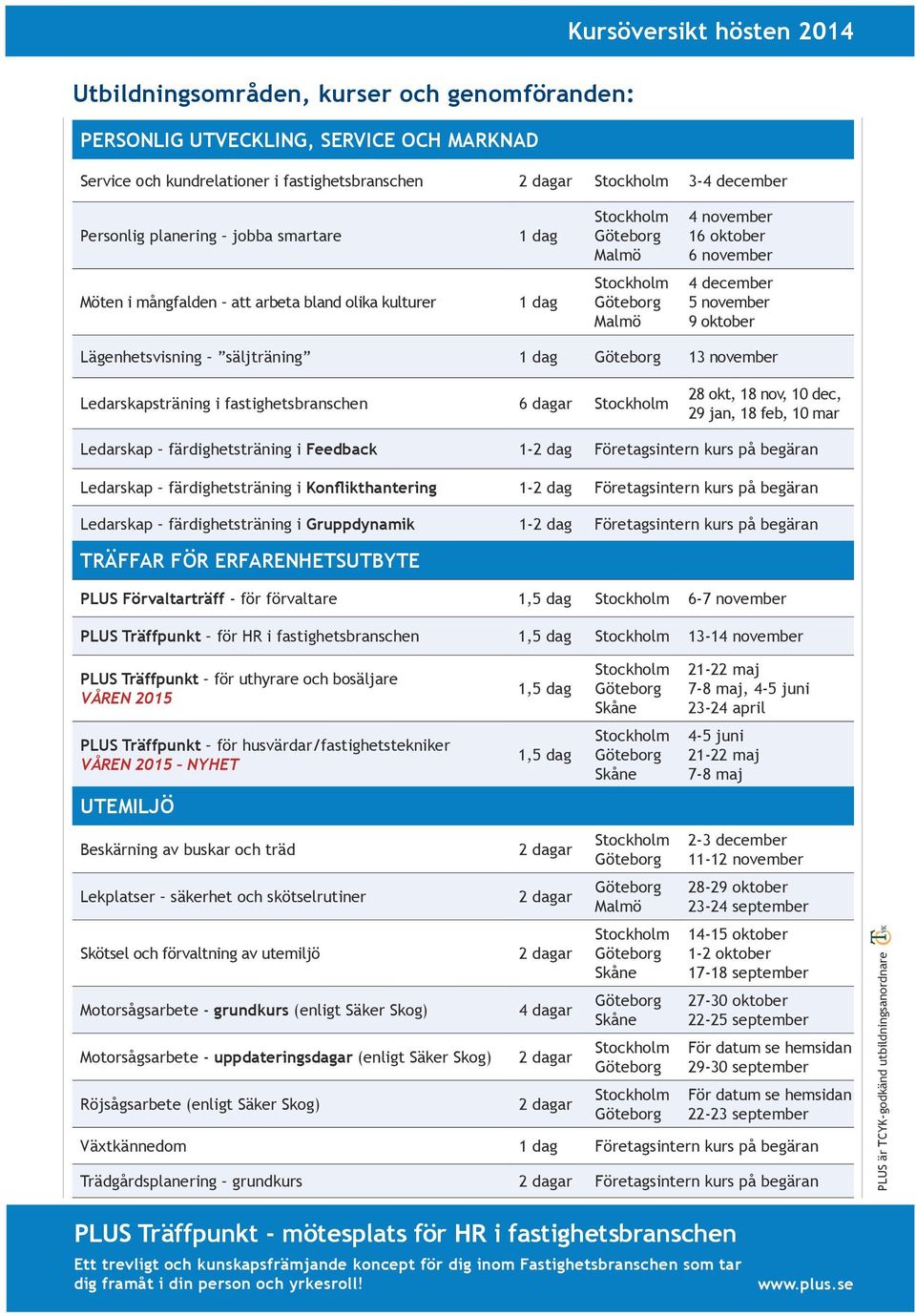 fastighetsbranschen 6 dagar 28 okt, 18 nov, 10 dec, 29 jan, 18 feb, 10 mar Ledarskap färdighetsträning i Feedback 1-2 dag Företagsintern kurs på begäran Ledarskap färdighetsträning i