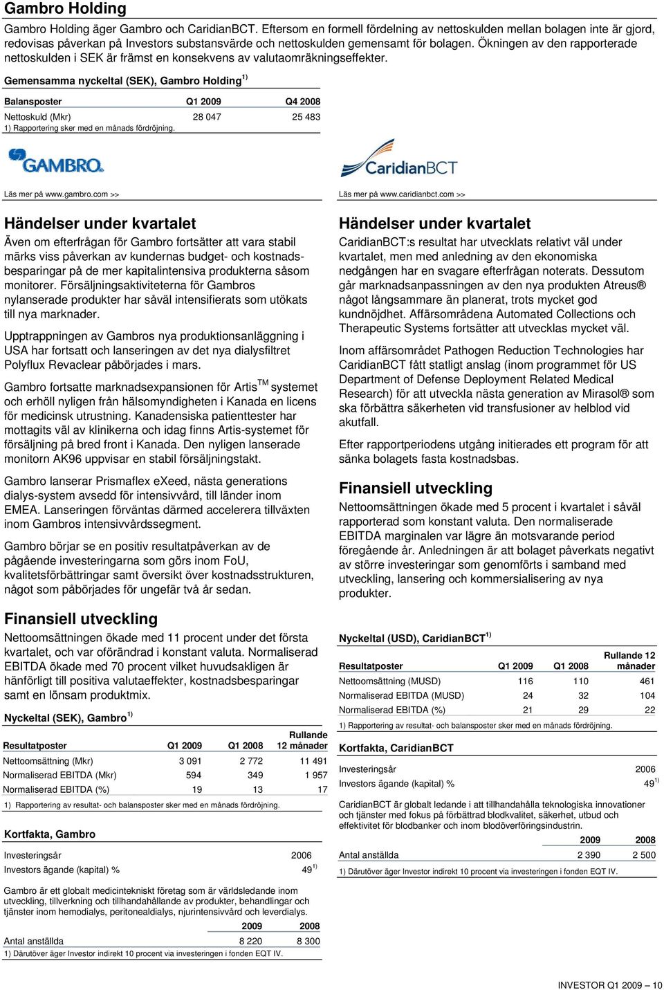 Ökningen av den rapporterade nettoskulden i SEK är främst en konsekvens av valutaomräkningseffekter.