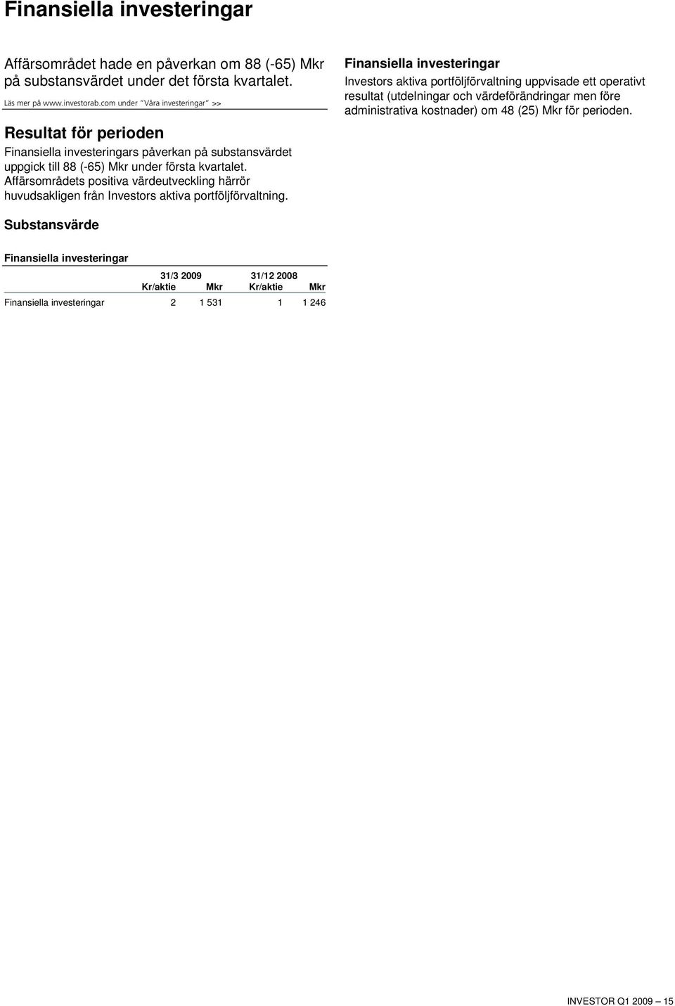 Affärsområdets positiva värdeutveckling härrör huvudsakligen från Investors aktiva portföljförvaltning.