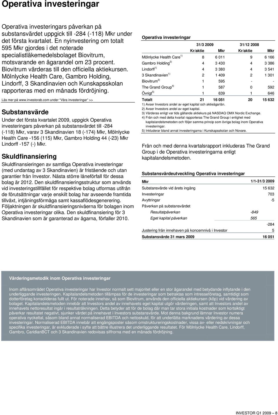 Mölnlycke Health Care, Gambro Holding, Lindorff, 3 Skandinavien och Kunskapsskolan rapporteras med en månads fördröjning. Läs mer på www.investorab.