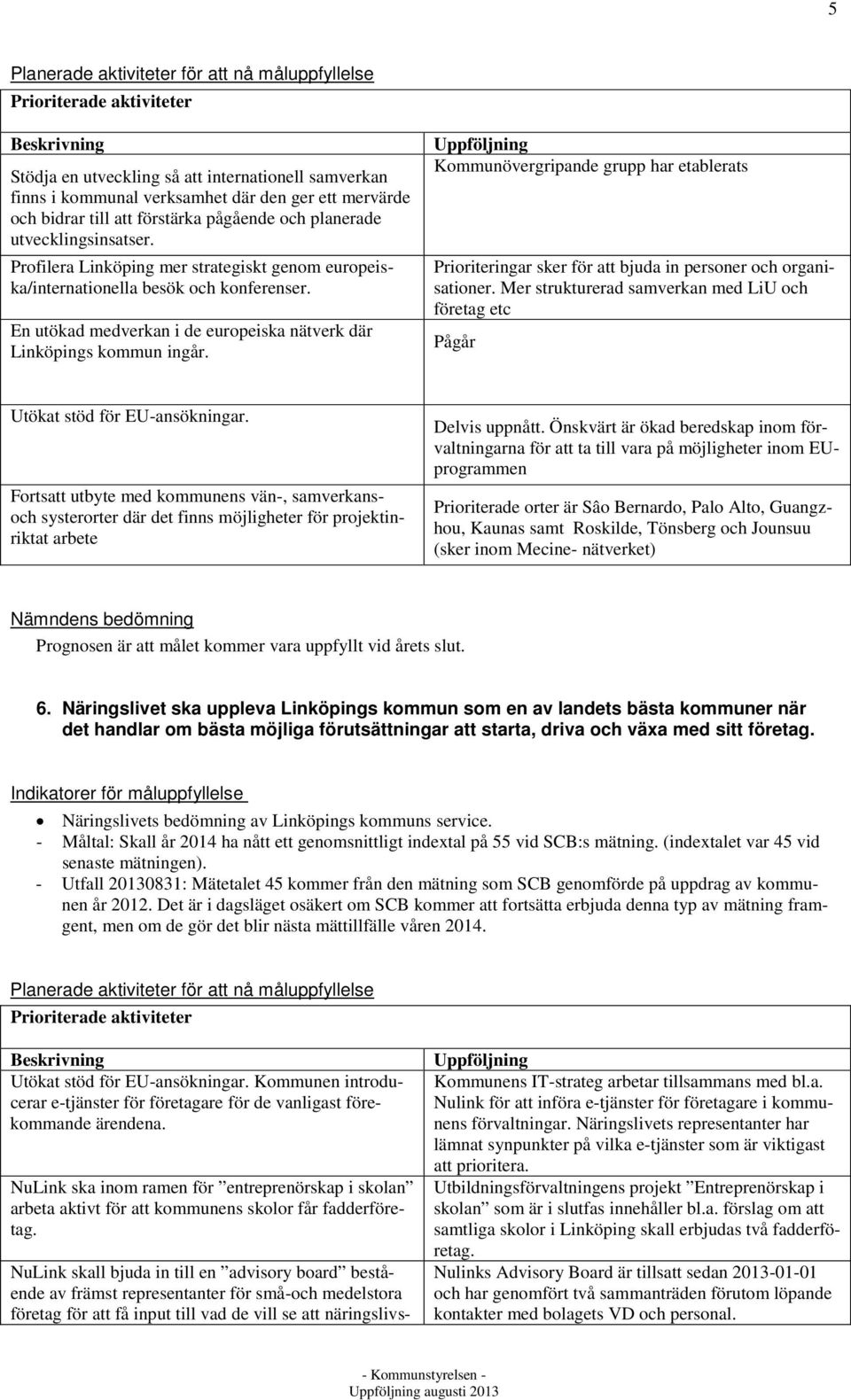 En utökad medverkan i de europeiska nätverk där Linköpings kommun ingår. Uppföljning Kommunövergripande grupp har etablerats Prioriteringar sker för att bjuda in personer och organisationer.