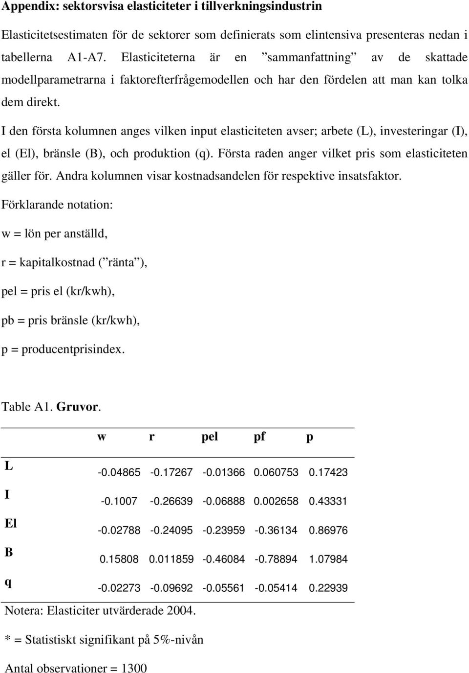 I den första kolumnen anges vilken input elasticiteten avser; arbete (L), investeringar (I), el (El), bränsle (B), och produktion (q). Första raden anger vilket pris som elasticiteten gäller för.