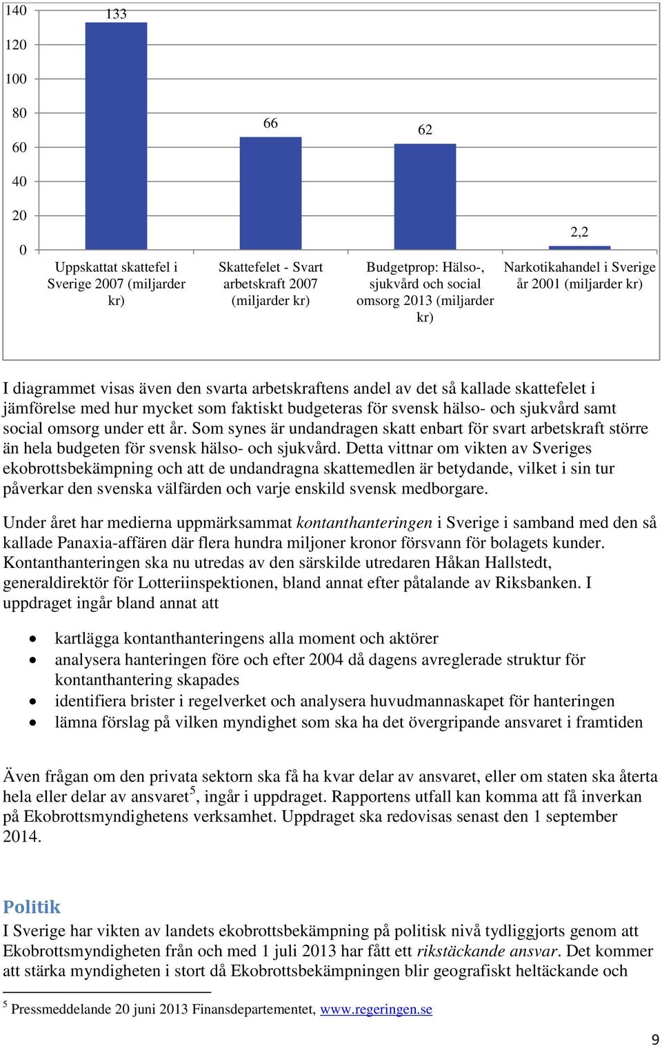 budgeteras för svensk hälso- och sjukvård samt social omsorg under ett år. Som synes är undandragen skatt enbart för svart arbetskraft större än hela budgeten för svensk hälso- och sjukvård.