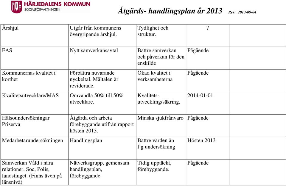 Kvalitetsutvecklare/MAS Omvandla 50% till 50% utvecklare. Ökad kvalitet i verksamheterna Kvalitetsutveckling/säkring.