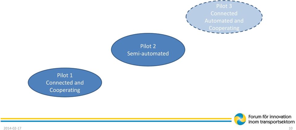 Semi-automated Pilot 1