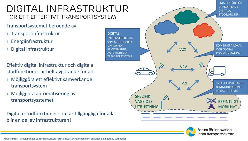 Effektiv digital infrastruktur och digitala stödfunktioner är helt avgörande för att: V2V Möjliggöra ett effektivt samverkande transportsystem Möjliggöra automatisering av transportsysstemet SPECIFIK