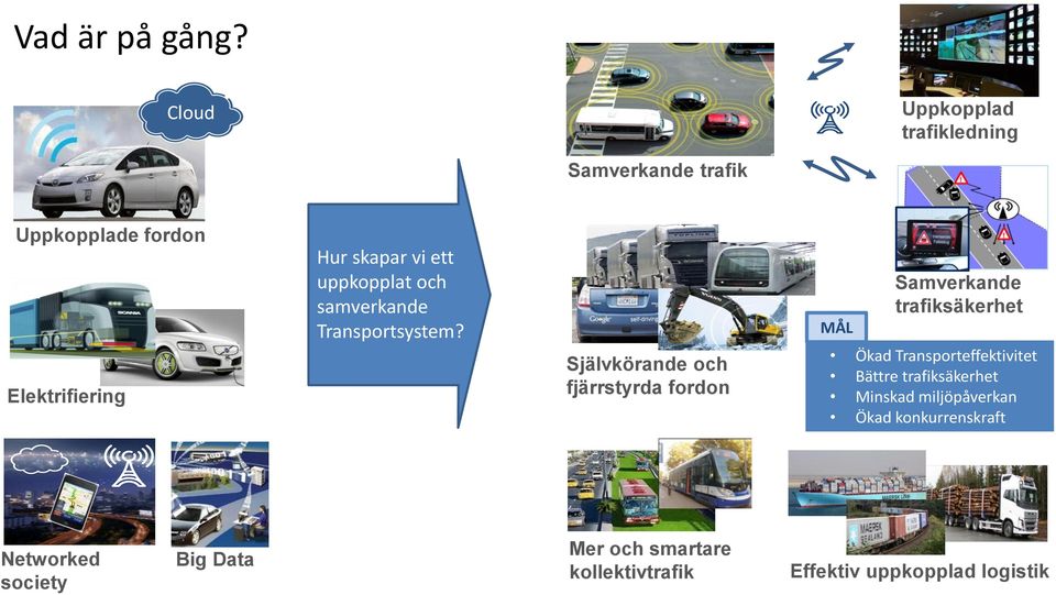 uppkopplat och samverkande Transportsystem?