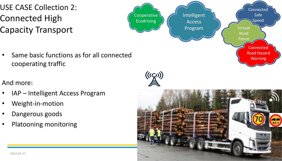 functions as for all connected cooperating traffic Connected Road Hazard Warning And