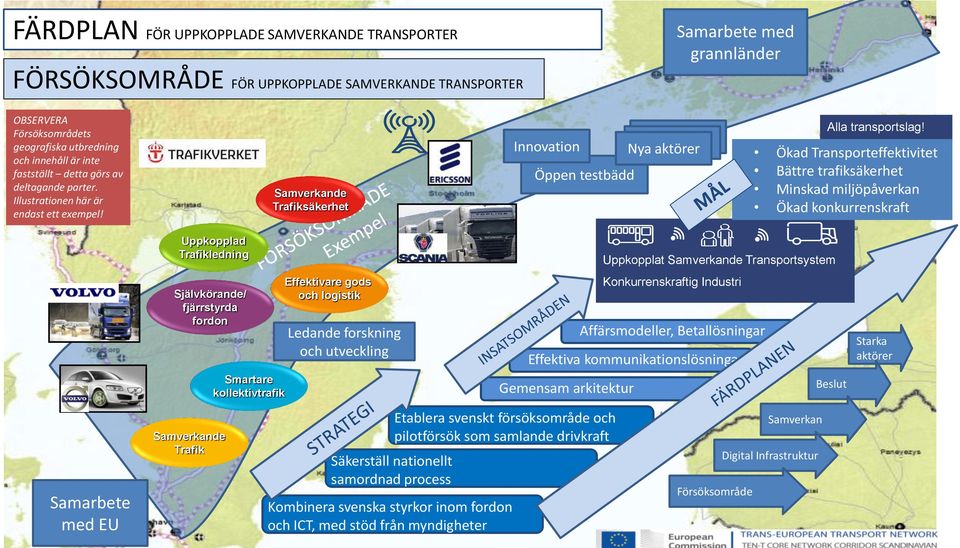 Ökad Transporteffektivitet Bättre trafiksäkerhet Minskad miljöpåverkan Ökad konkurrenskraft Samarbete med EU 2014-02-17 Uppkopplad Trafikledning Självkörande/ fjärrstyrda fordon Samverkande Trafik