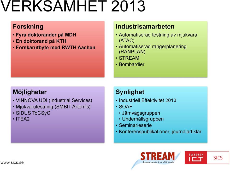 Bombardier Möjligheter VINNOVA UDI (Industrial Services) Mjukvarutestning (SMBIT Artemis) SIDUS ToCSyC ITEA2