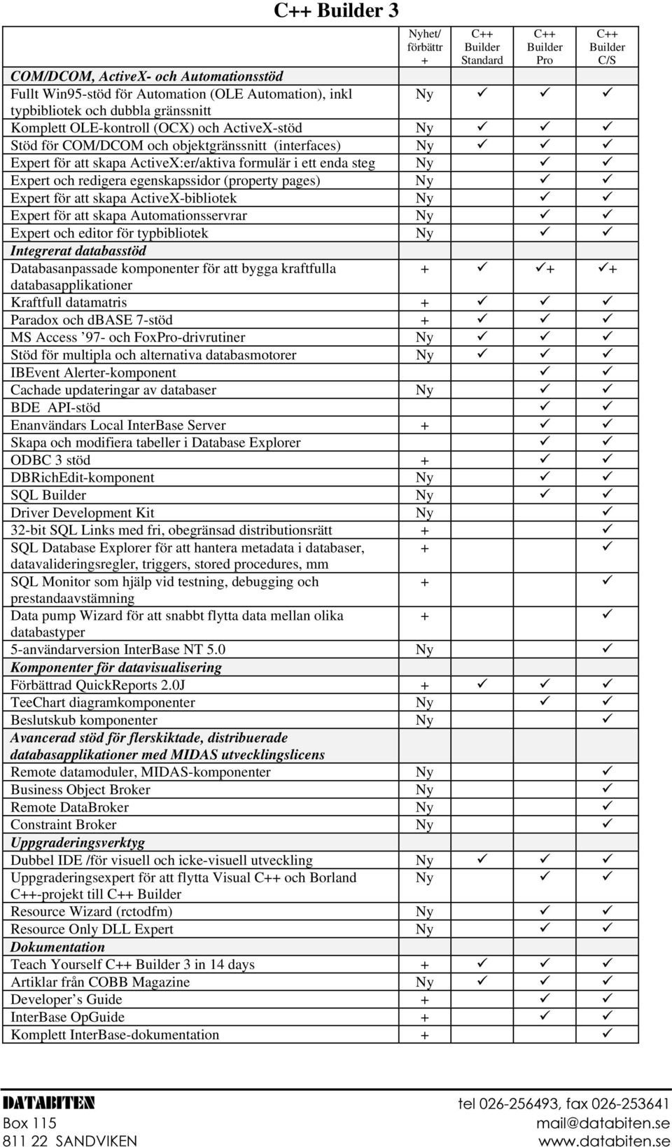 steg Ny 9 9 Expert och redigera egenskapssidor (property pages) Ny 9 9 Expert för att skapa ActiveX-bibliotek Ny 9 9 Expert för att skapa Automationsservrar Ny 9 9 Expert och editor för typbibliotek