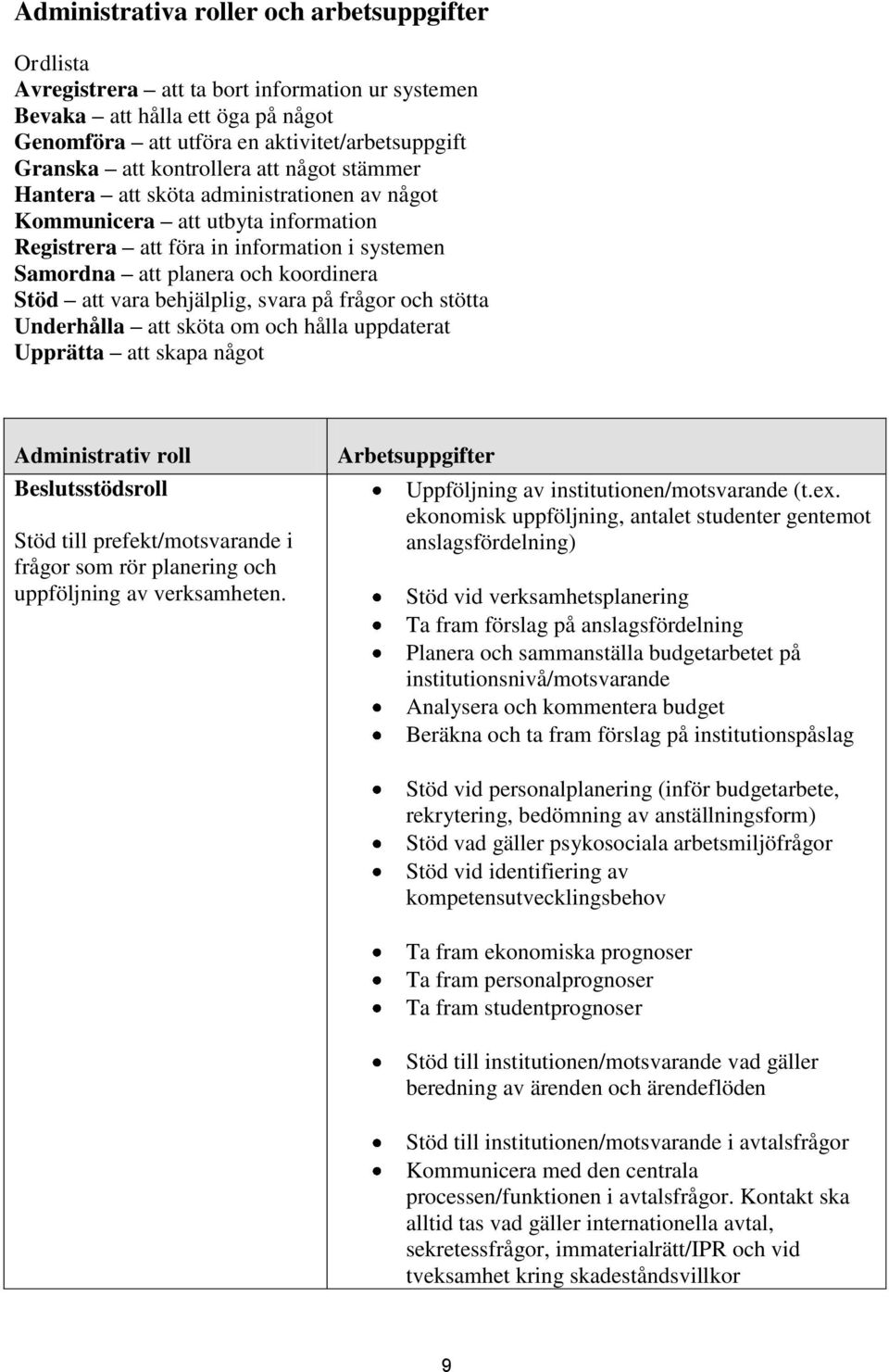 vara behjälplig, svara på frågor och stötta Underhålla att sköta om och hålla uppdaterat Upprätta att skapa något Administrativ roll Beslutsstödsroll Stöd till prefekt/motsvarande i frågor som rör