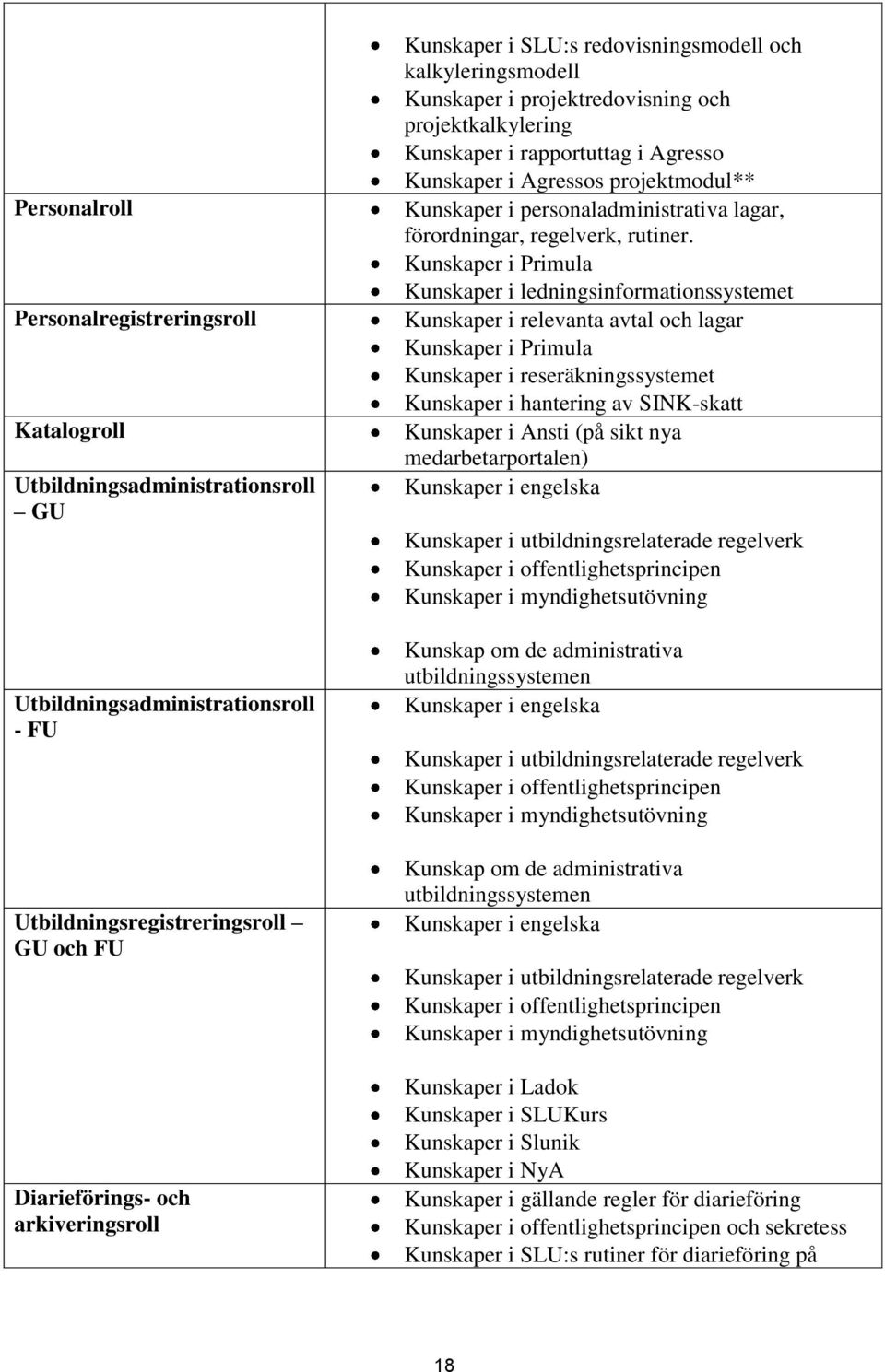 personaladministrativa lagar, förordningar, regelverk, rutiner.