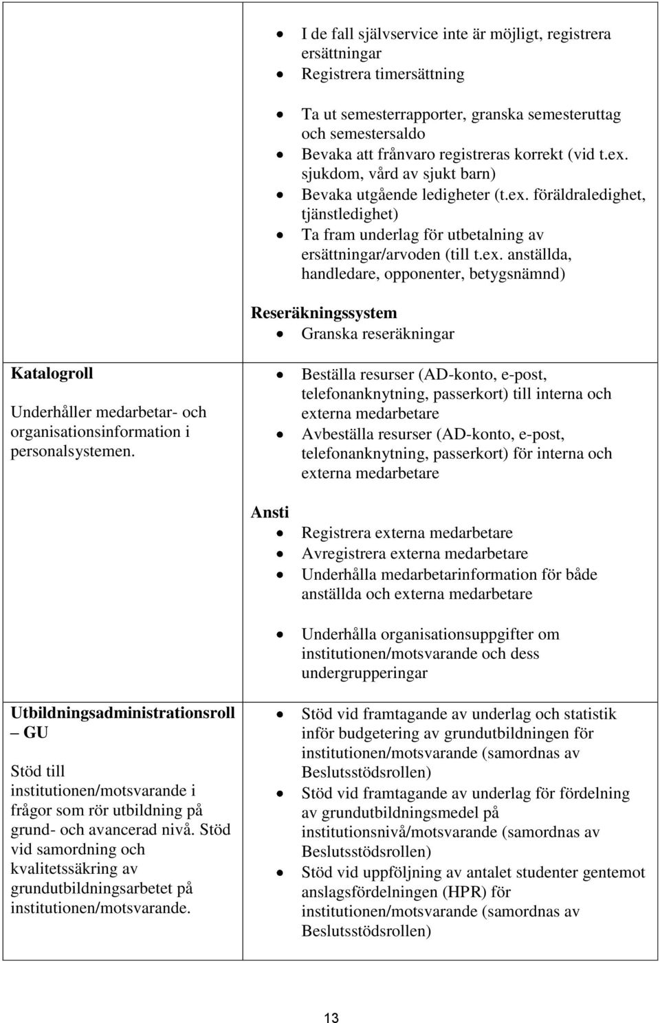 Beställa resurser (AD-konto, e-post, telefonanknytning, passerkort) till interna och externa medarbetare Avbeställa resurser (AD-konto, e-post, telefonanknytning, passerkort) för interna och externa