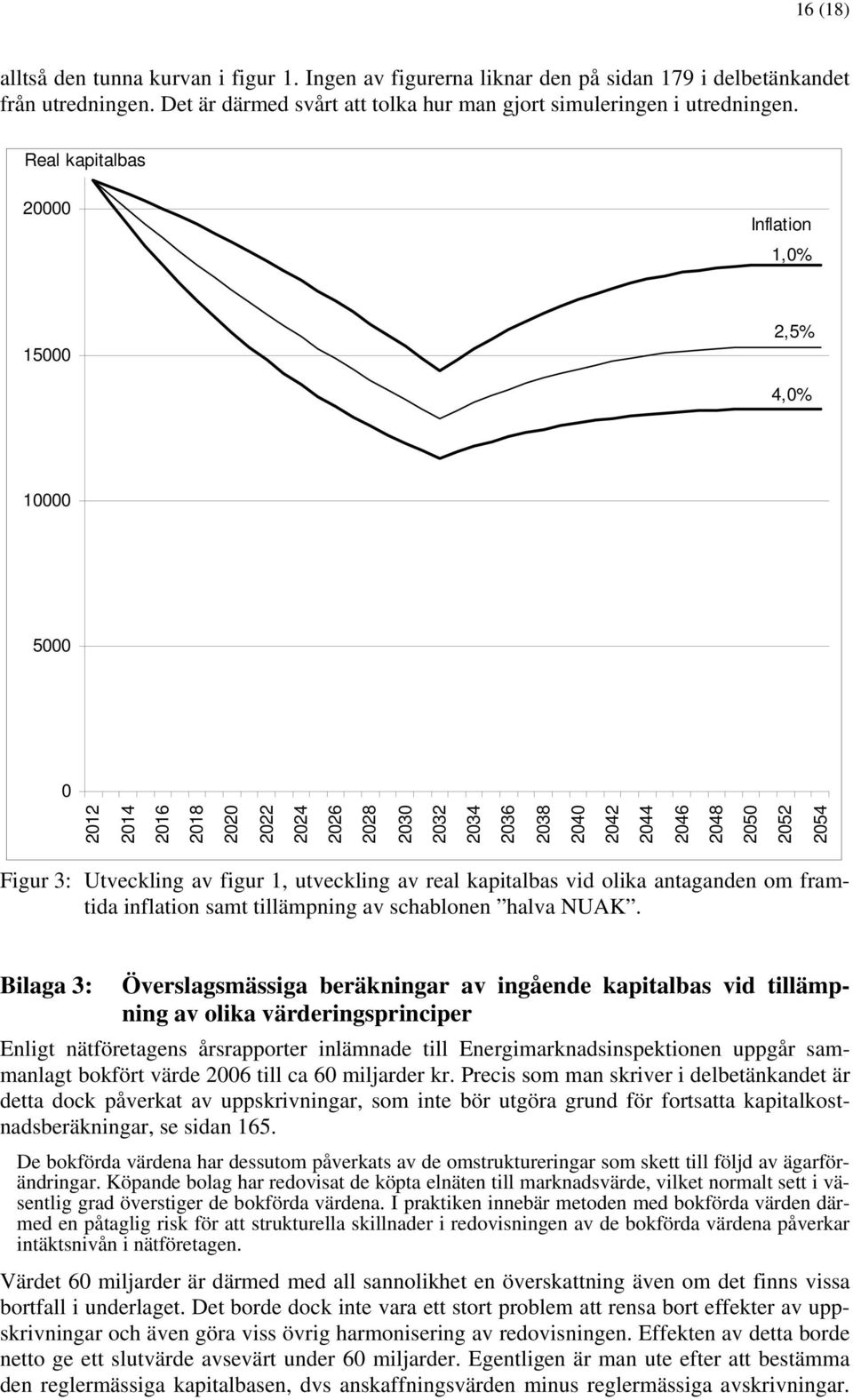 figur 1, utveckling av real kapitalbas vid olika antaganden om framtida inflation samt tillämpning av schablonen halva NUAK.