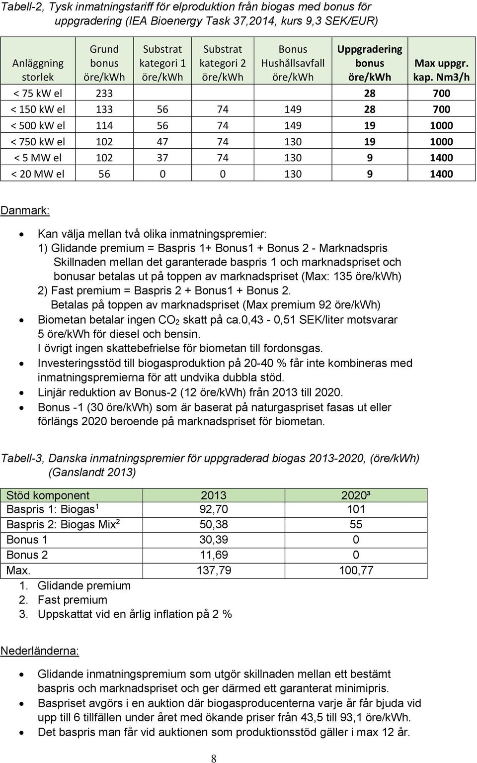Nm3/h < 75 kw el 233 28 700 < 150 kw el 133 56 74 149 28 700 < 500 kw el 114 56 74 149 19 1000 < 750 kw el 102 47 74 130 19 1000 < 5 MW el 102 37 74 130 9 1400 < 20 MW el 56 0 0 130 9 1400 Danmark: