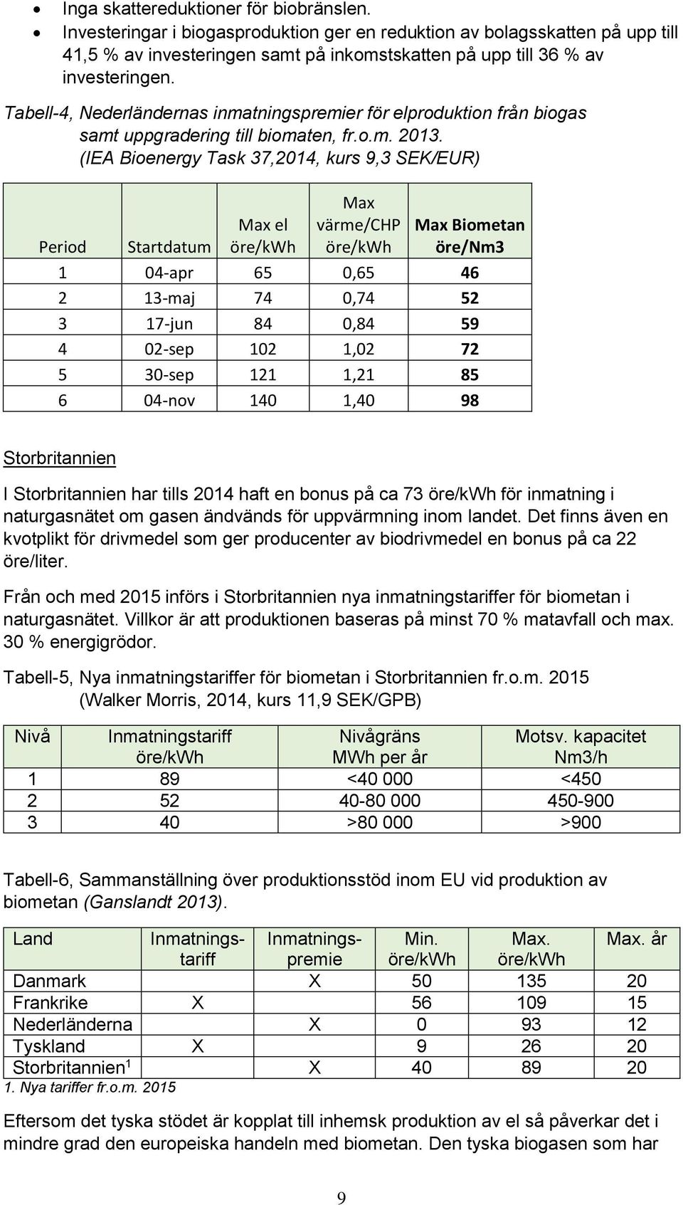 (IEA Bioenergy Task 37,2014, kurs 9,3 SEK/EUR) Period Startdatum Max el Max värme/chp Max Biometan öre/nm3 1 04-apr 65 0,65 46 2 13-maj 74 0,74 52 3 17-jun 84 0,84 59 4 02-sep 102 1,02 72 5 30-sep