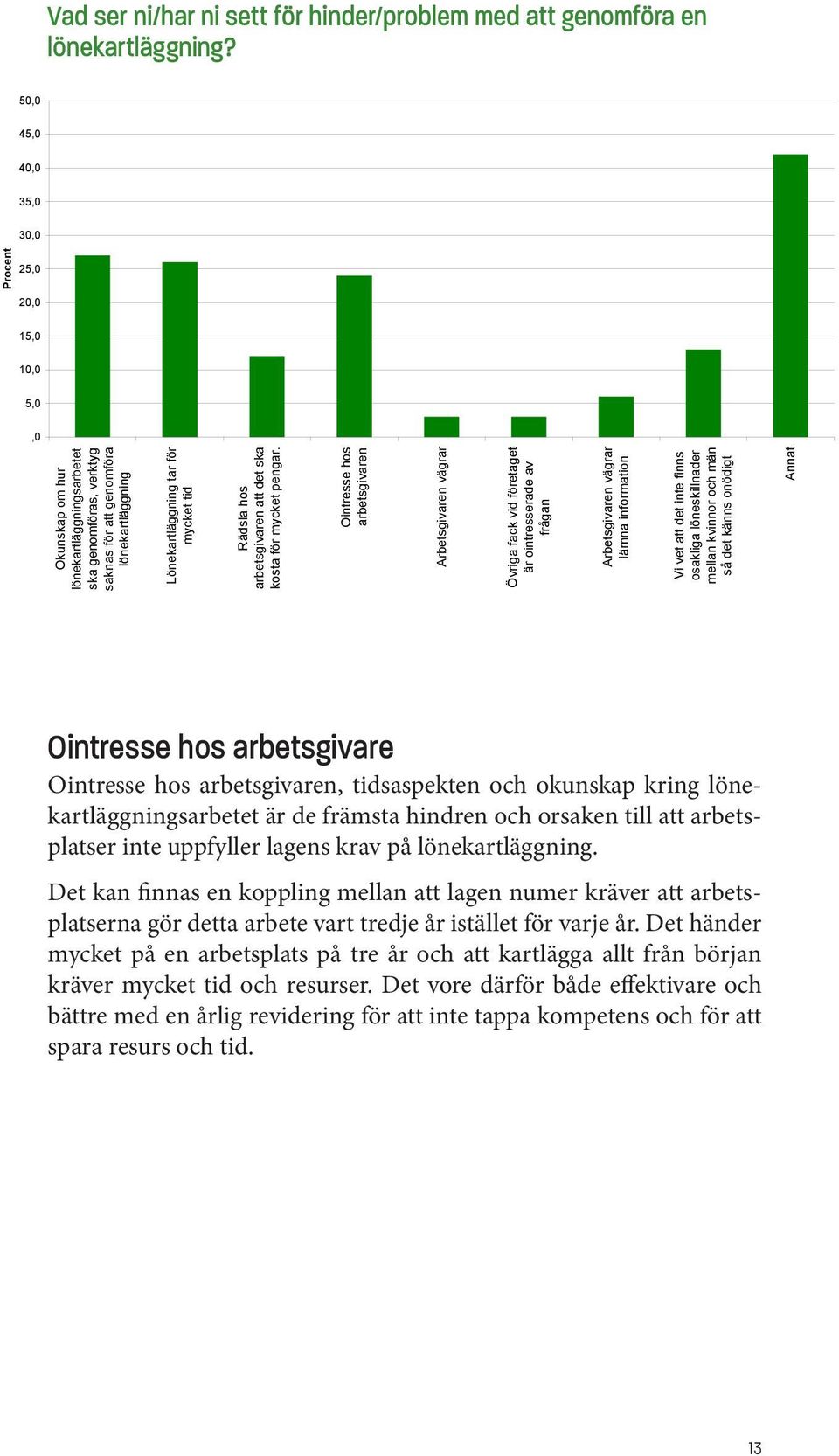 tid Rädsla hos arbetsgivaren att det ska kosta för mycket pengar.