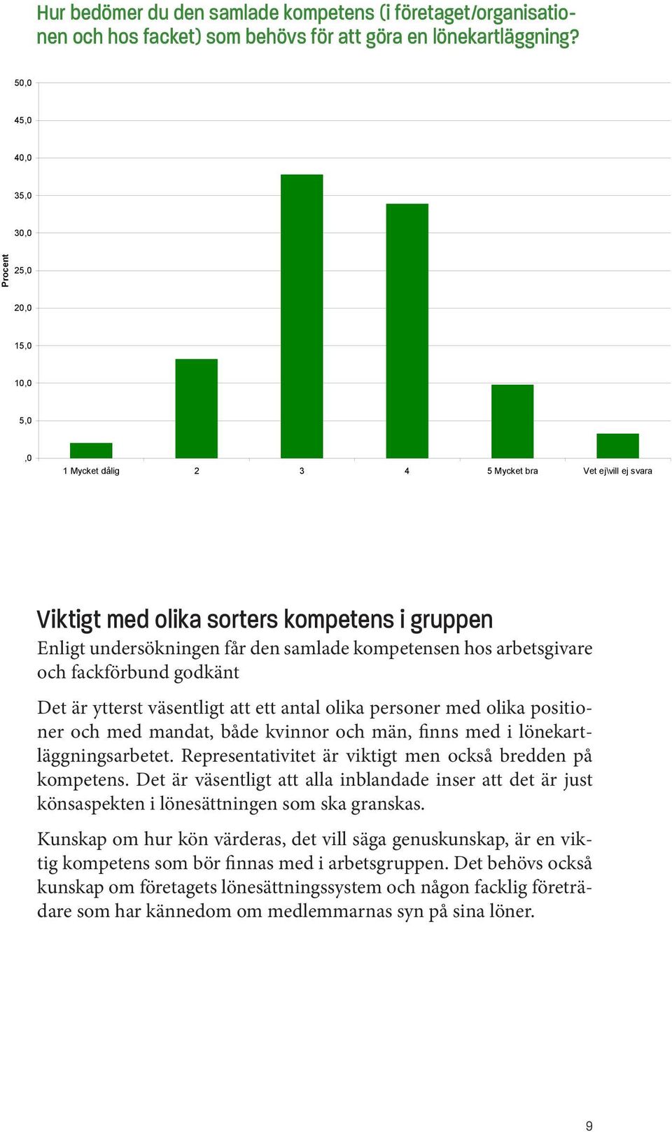 kompetensen hos arbetsgivare och fackförbund godkänt Det är ytterst väsentligt att ett antal olika personer med olika positioner och med mandat, både kvinnor och män, finns med i