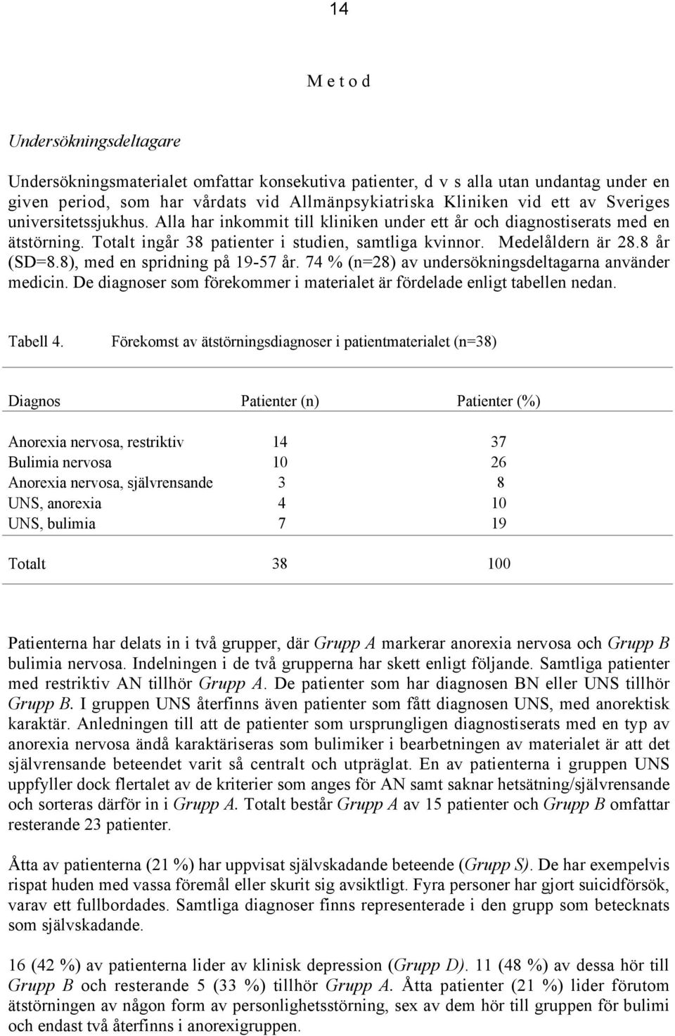 8), med en spridning på 19-57 år. 74 % (n=28) av undersökningsdeltagarna använder medicin. De diagnoser som förekommer i materialet är fördelade enligt tabellen nedan. Tabell 4.