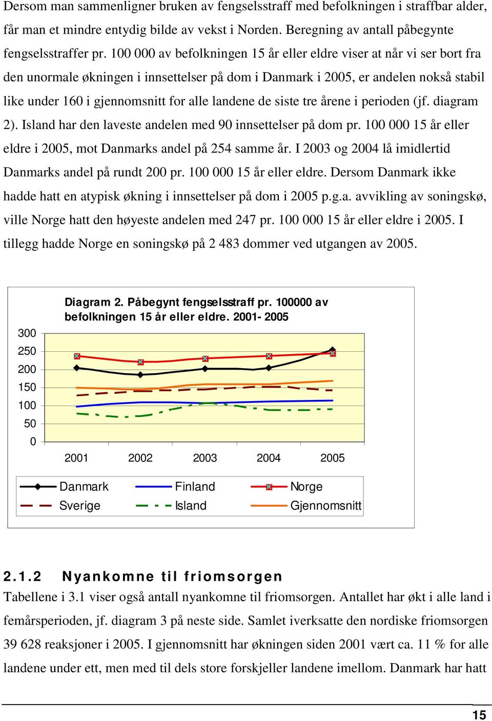 landene de siste tre årene i perioden (jf. diagram 2). Island har den laveste andelen med 90 innsettelser på dom pr. 100 000 15 år eller eldre i 2005, mot Danmarks andel på 254 samme år.