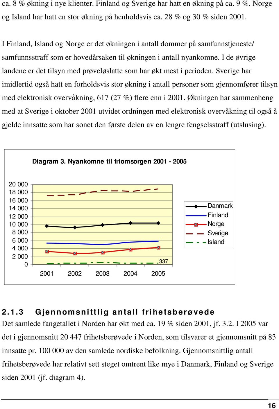 I de øvrige landene er det tilsyn med prøveløslatte som har økt mest i perioden.