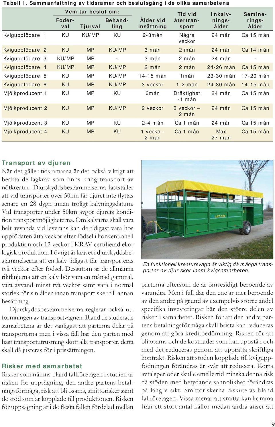 KU 2-3mån Några veckor Semineringsålder 24 mån Ca 15 mån Kviguppfödare 2 KU MP KU/MP 3 mån 2 mån 24 mån Ca 14 mån Kviguppfödare 3 KU/MP MP - 3 mån 2 mån 24 mån - Kviguppfödare 4 KU/MP MP KU/MP 2 mån