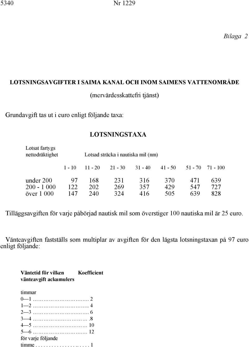 324 416 505 639 828 Tilläggsavgiften för varje påbörjad nautisk mil som överstiger 100 nautiska mil är 25 euro.