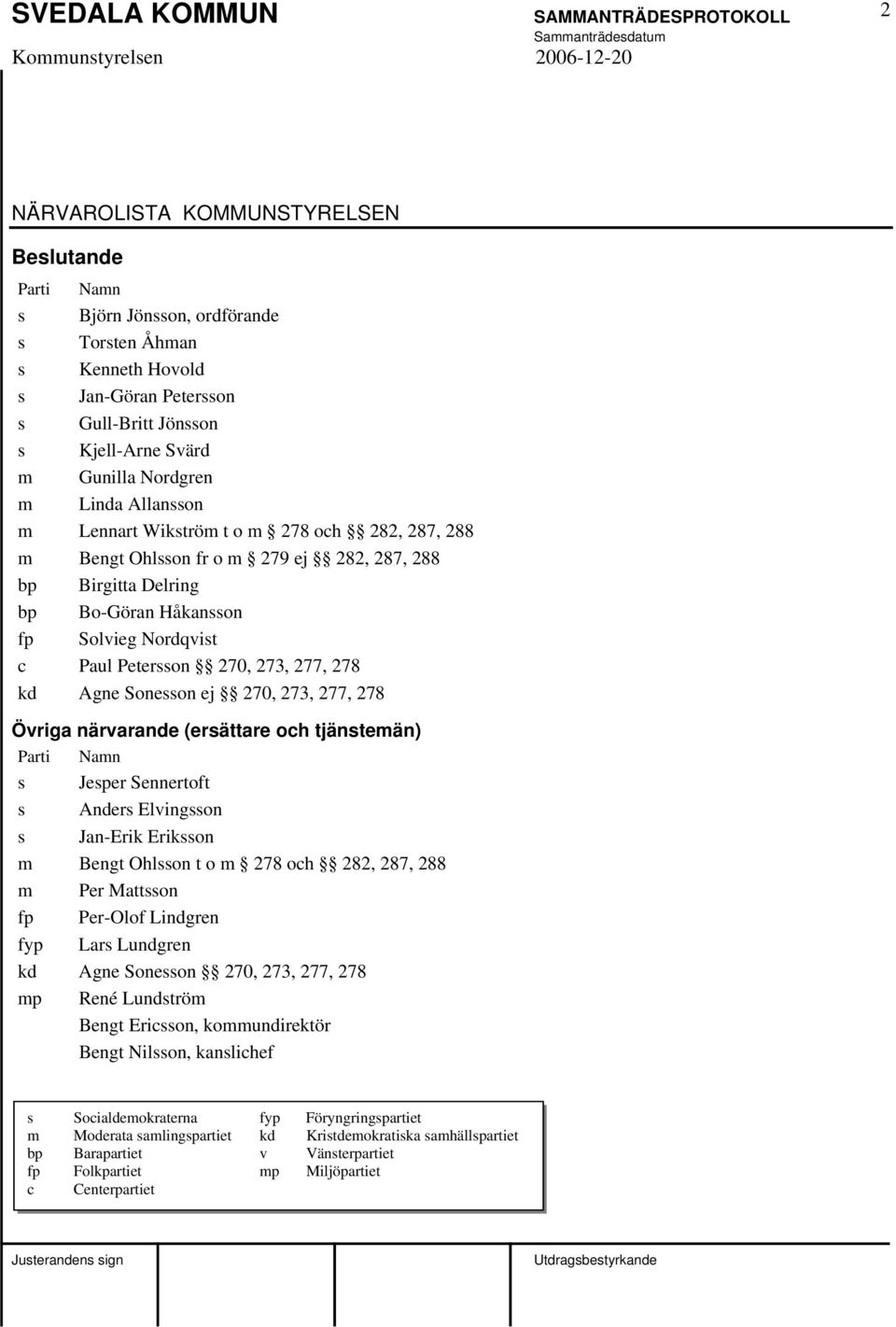 277, 278 kd Agne Sonesson ej 270, 273, 277, 278 Övriga närvarande (ersättare och tjänstemän) Parti Namn s Jesper Sennertoft s Anders Elvingsson s Jan-Erik Eriksson m Bengt Ohlsson t o m 278 och 282,