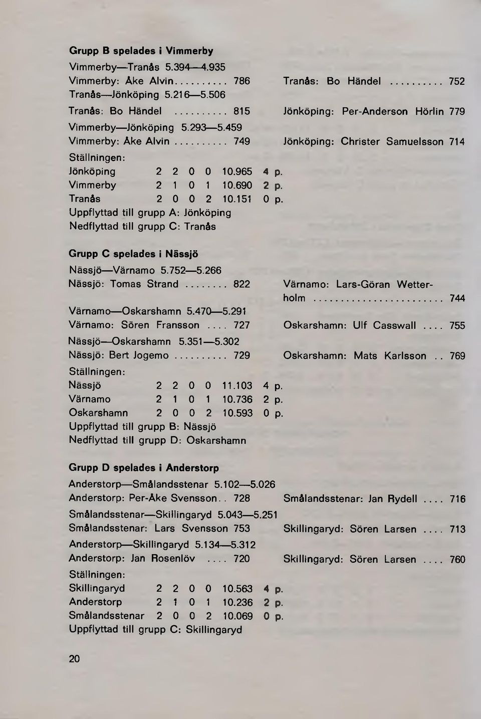 .. 752 Jönköping: Per-Anderson Hörlin 779 Jönköping: Christer Samuelsson 714 Grupp C spelades i Nässjö Nässjö Värnamo 5.752 5.266 Nässjö: Tomas Strand... 822 Värnamo Oskarshamn 5.470 5.