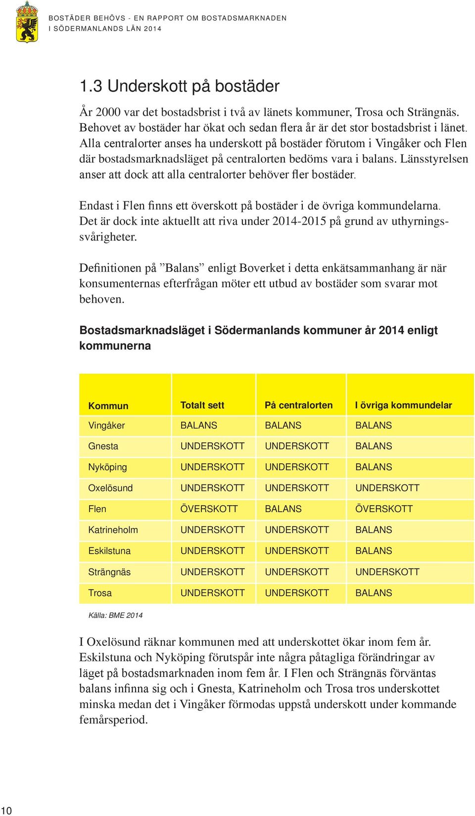 Alla centralorter anses ha underskott på bostäder förutom i Vingåker och Flen där bostadsmarknadsläget på centralorten bedöms vara i balans.