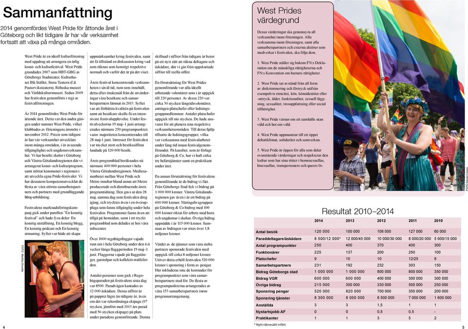 West Pride grundades 2007 som HBT-GBG av Göteborgs Stadsteater, Kulturhuset Blå Stället, Stora Teatern (f.d. Pusterviksteatern), Röhsska museet och Världskulturmuseet.