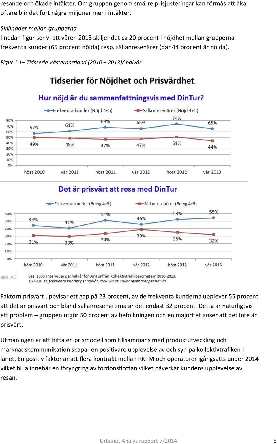 sällanresenärer (där 44 procent är nöjda). Figur 1.