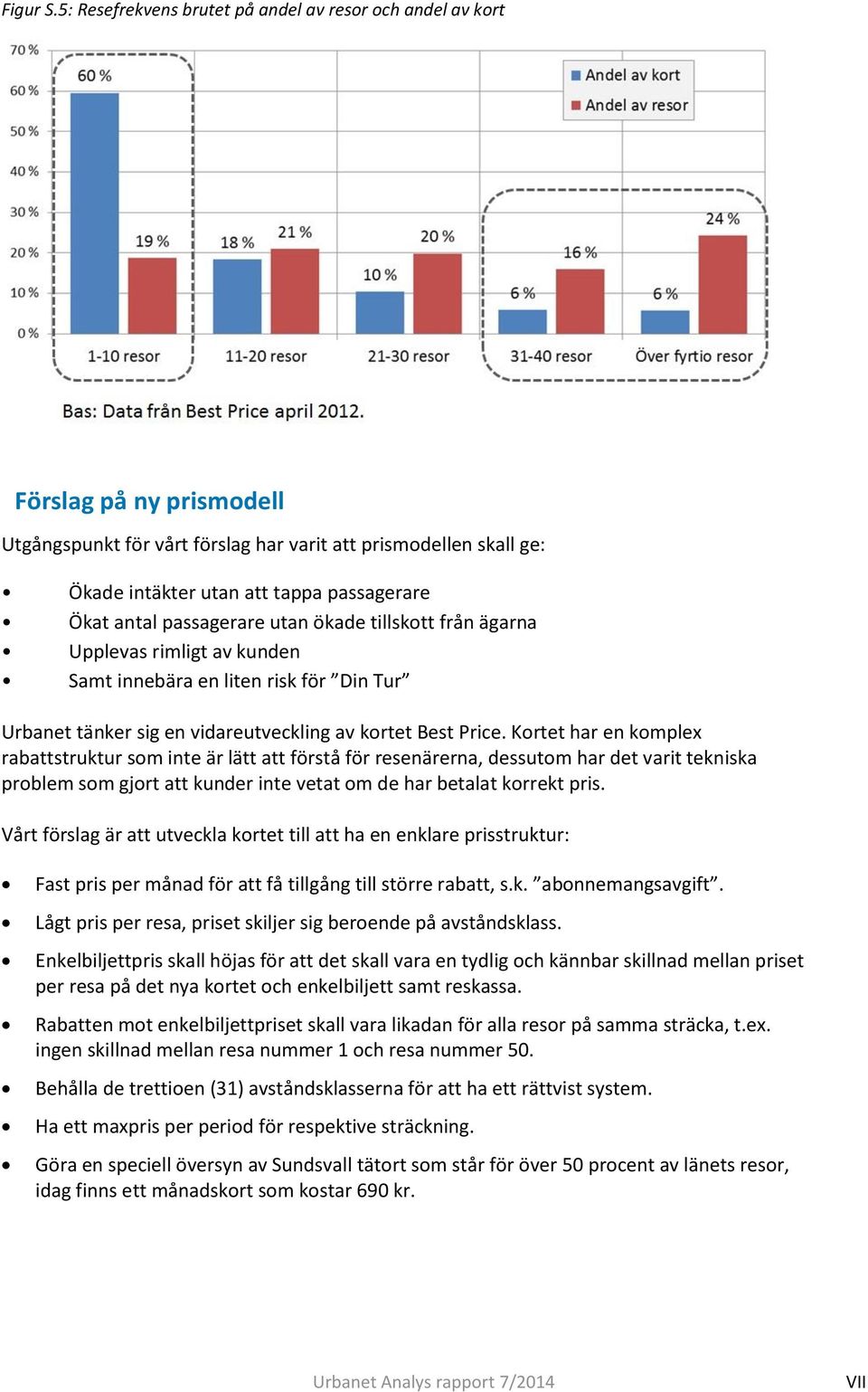 antal passagerare utan ökade tillskott från ägarna Upplevas rimligt av kunden Samt innebära en liten risk för Din Tur Urbanet tänker sig en vidareutveckling av kortet Best Price.