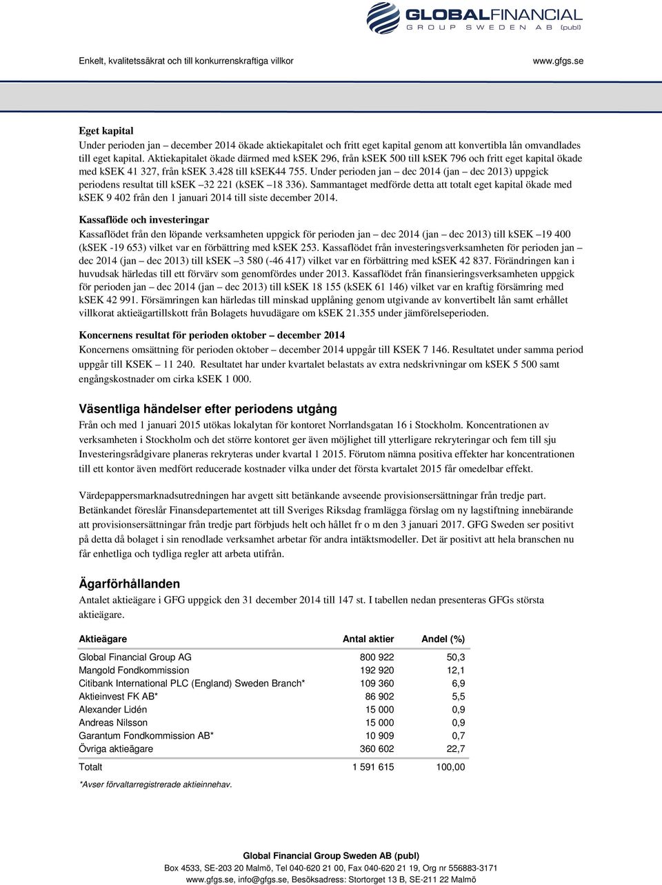 Under perioden jan dec 2014 (jan dec 2013) uppgick periodens resultat till ksek 32 221 (ksek 18 336).