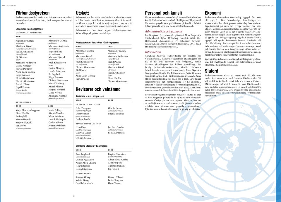 Ledamöter från kongressen ordinarie ledamöter 2000 2002 Aleksander Gabelic ordförande Marianne Sjövall vice ordförande/sekreterare Pauli Kristiansson vice ordförande Eje Nilsson kassör Marianne