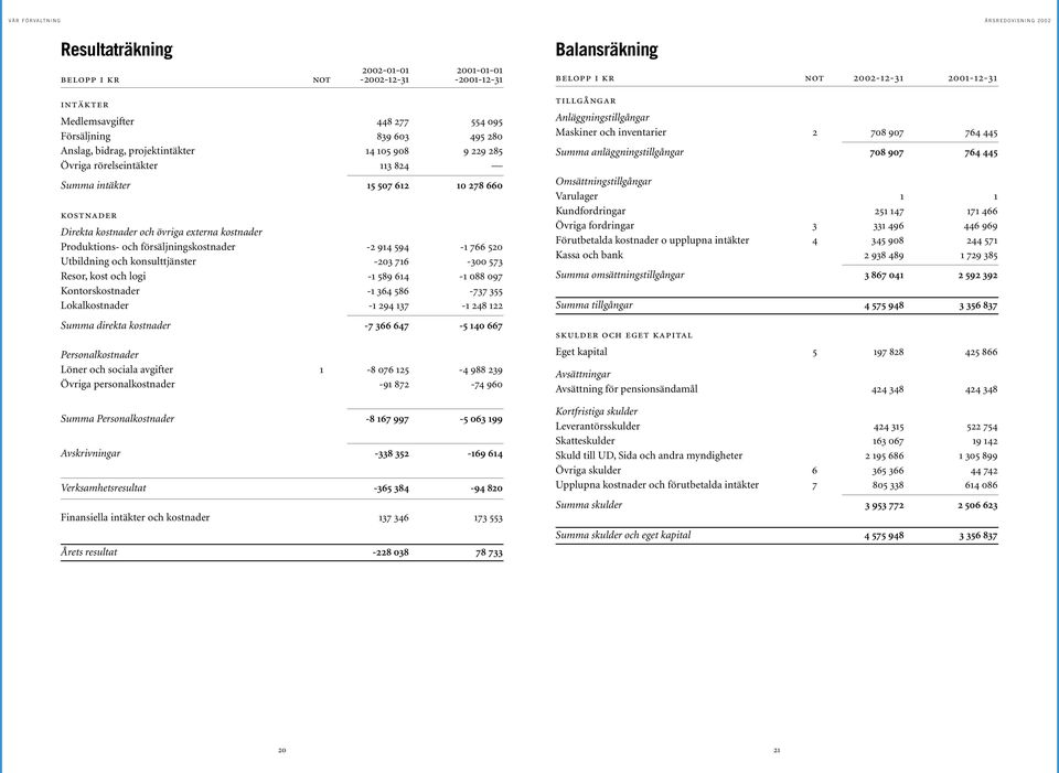 Produktions- och försäljningskostnader -2 914 594-1 766 520 Utbildning och konsulttjänster -203 716-300 573 Resor, kost och logi -1 589 614-1 088 097 Kontorskostnader -1 364 586-737 355