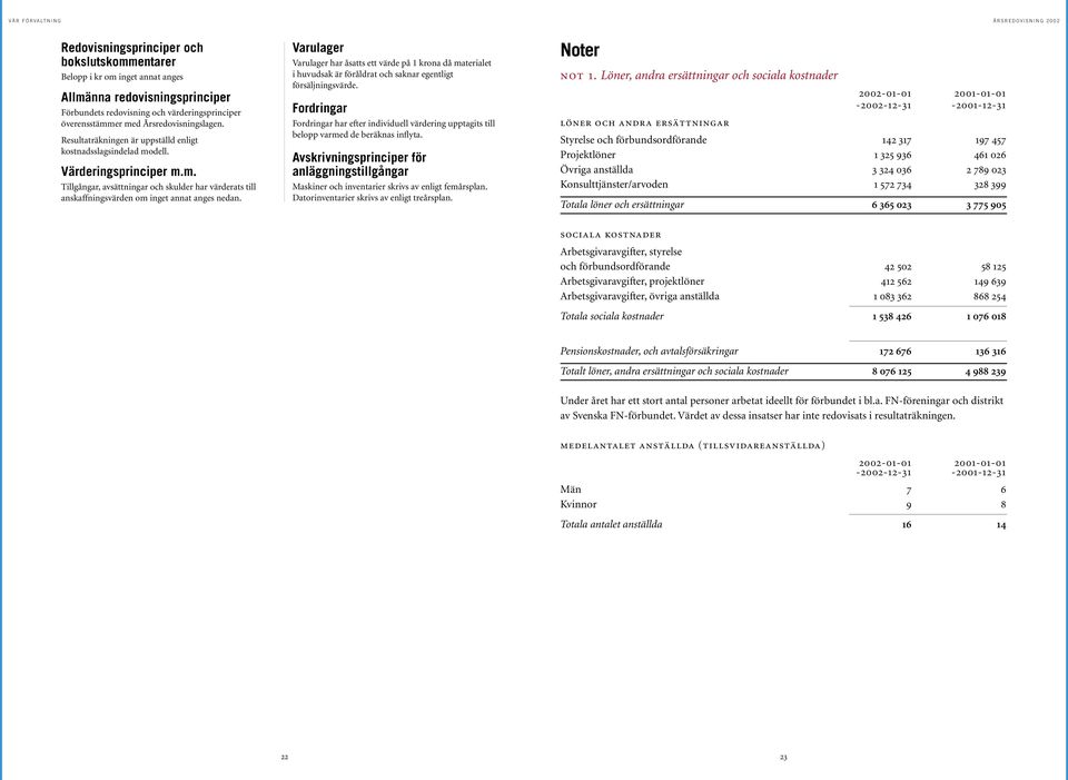 Varulager Varulager har åsatts ett värde på 1 krona då materialet i huvudsak är föråldrat och saknar egentligt försäljningsvärde.