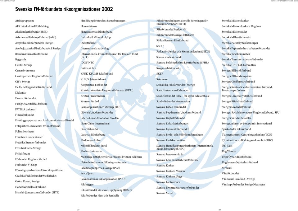 Ungdomsförbund CISV Sverige De Handikappades Riksförbund Diakonia Farmaciförbundet Fastighetsanställdas förbund FATIMA unionen Finansförbundet Flyktinggruppernas och Asylkommittéernas Riksråd