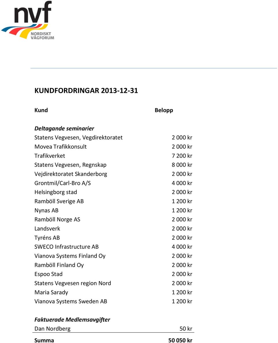 Tyréns AB SWECO Infrastructure AB Vianova Systems Finland Oy Ramböll Finland Oy Espoo Stad Statens Vegvesen region Nord Maria Sarady Vianova