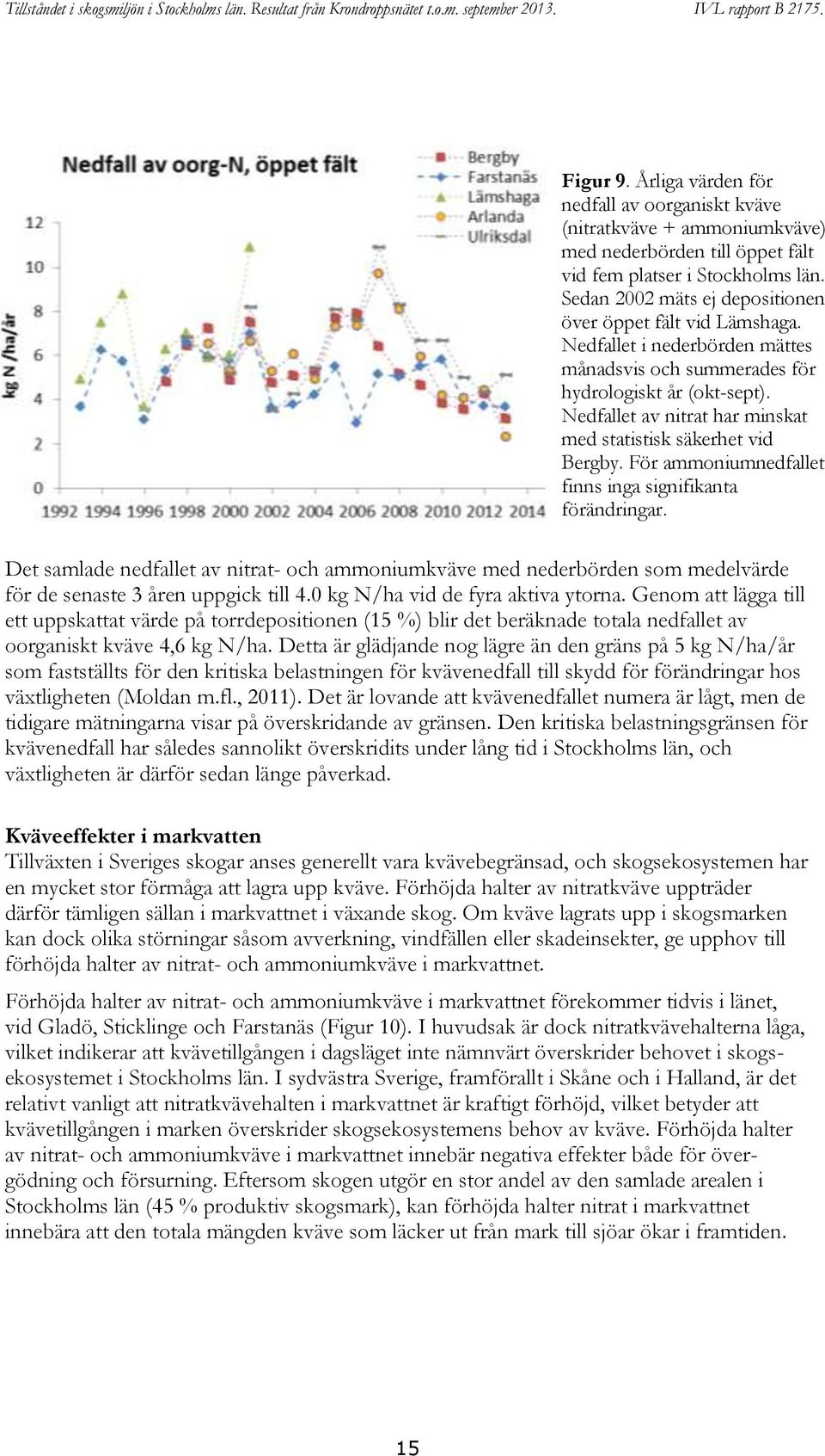 Nedfallet av nitrat har minskat med statistisk säkerhet vid Bergby. För ammoniumnedfallet finns inga signifikanta förändringar.