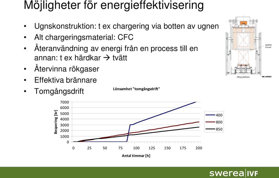 tvätt Återvinna rökgaser Effektiva brännare Tomgångsdrift Lönsamhet "tomgångsdrift" Bespering