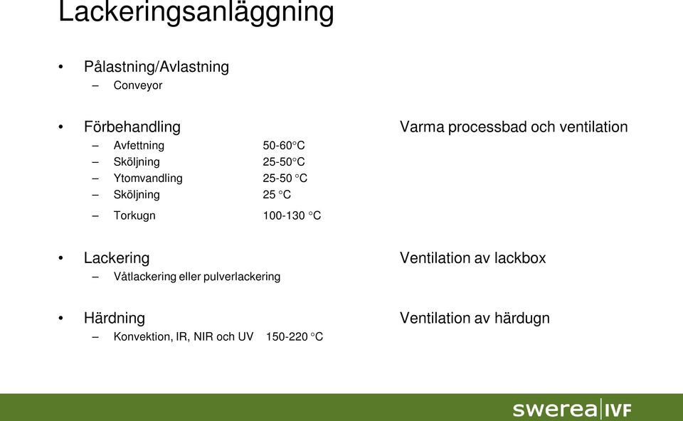 25-50 C Sköljning 25 C Torkugn 100-130 C Lackering Ventilation av lackbox