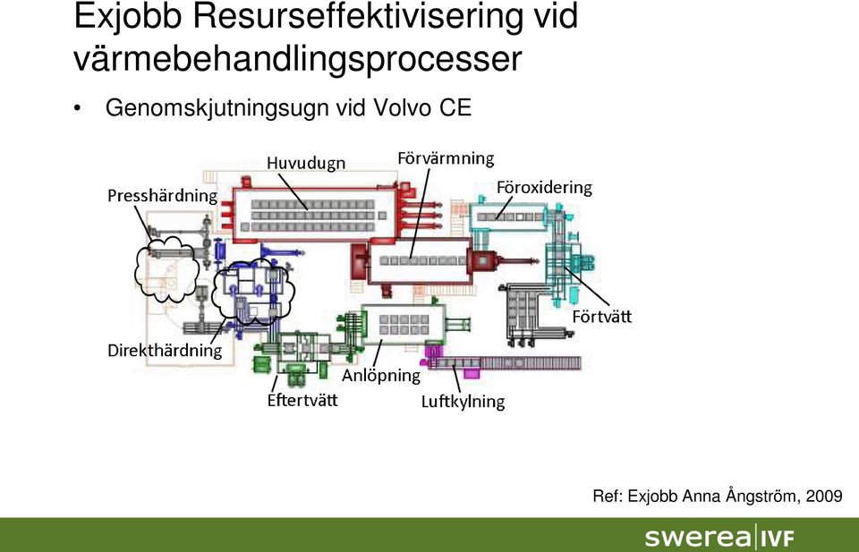 Genomskjutningsugn vid Volvo