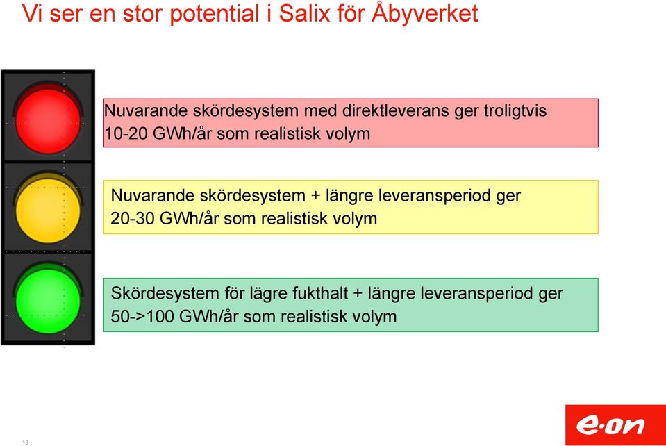 skördesystem + längre leveransperiod ger 20-30 GWh/år som realistisk volym