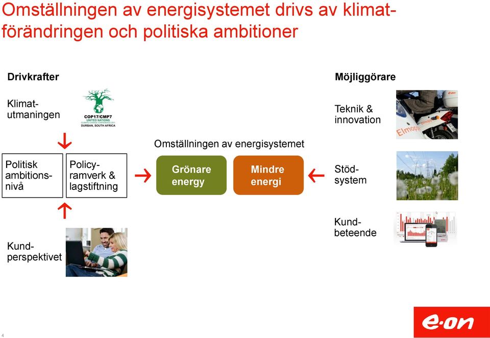 Omställningen av energisystemet Politisk ambitionsnivå Policyramverk &