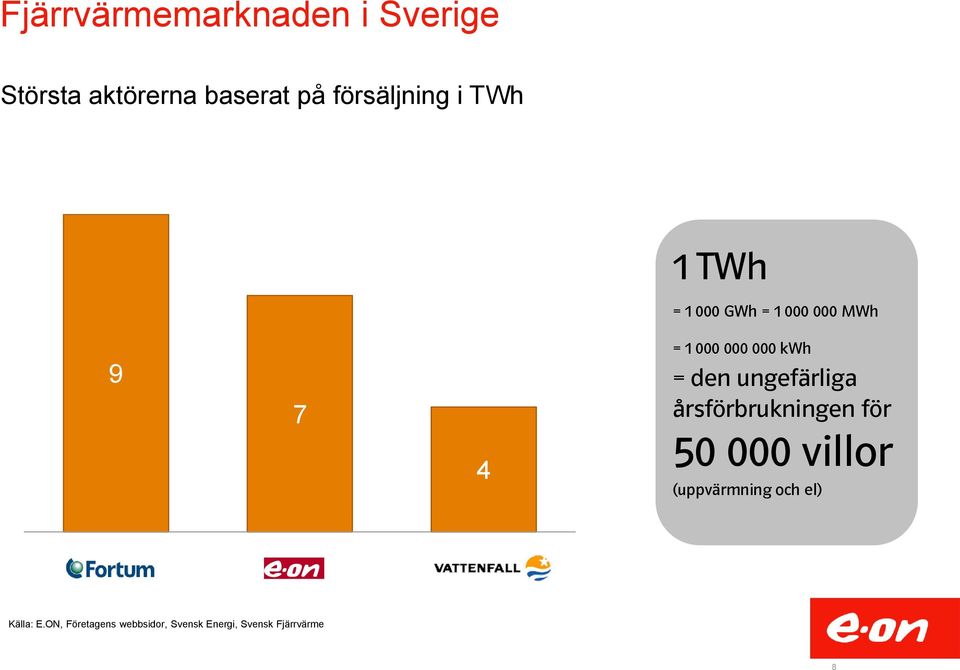 000 kwh = den ungefärliga årsförbrukningen för 50 000 villor